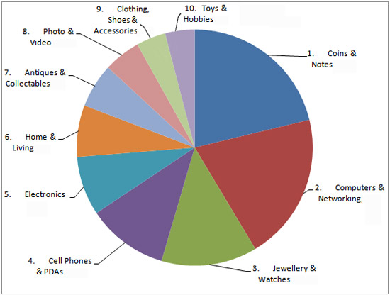 top-categories